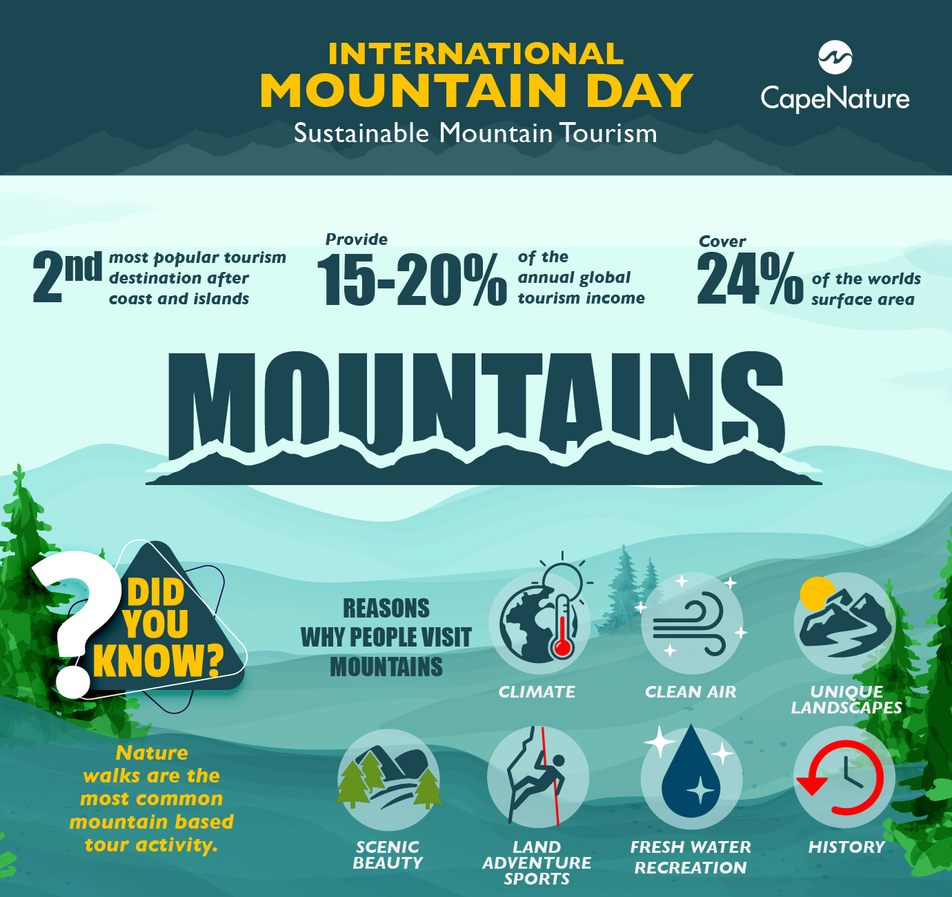 mountain tourism industry