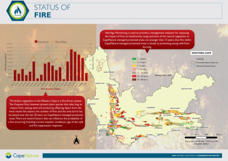Fire management - Capenature